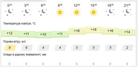 meteofor siguldā 10 dieni.